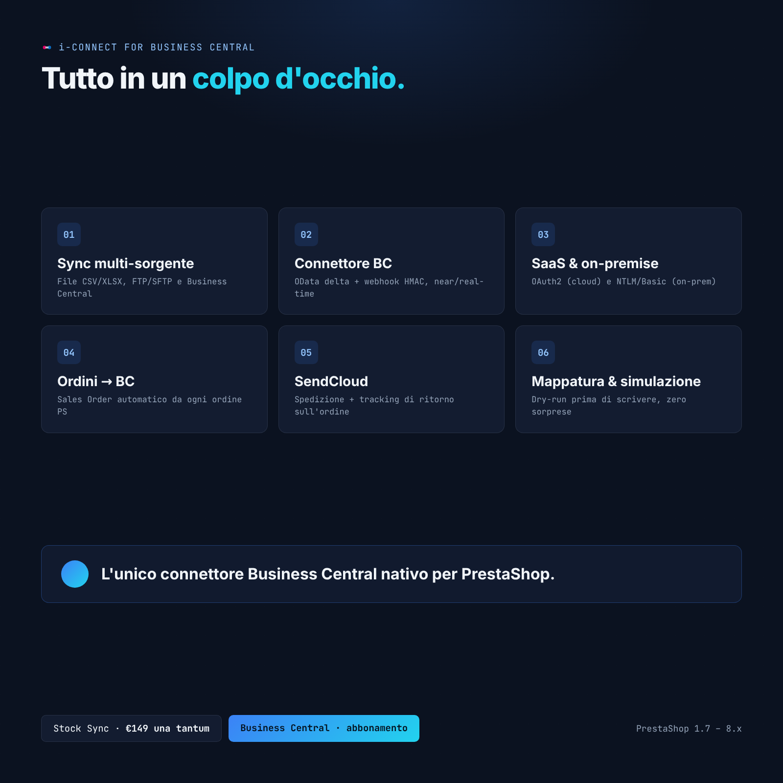 Etichetta, spedizione e tracking automatici